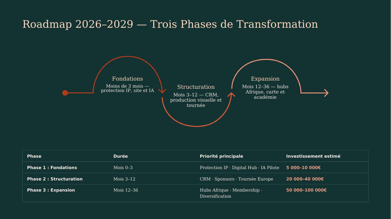 Slide 30